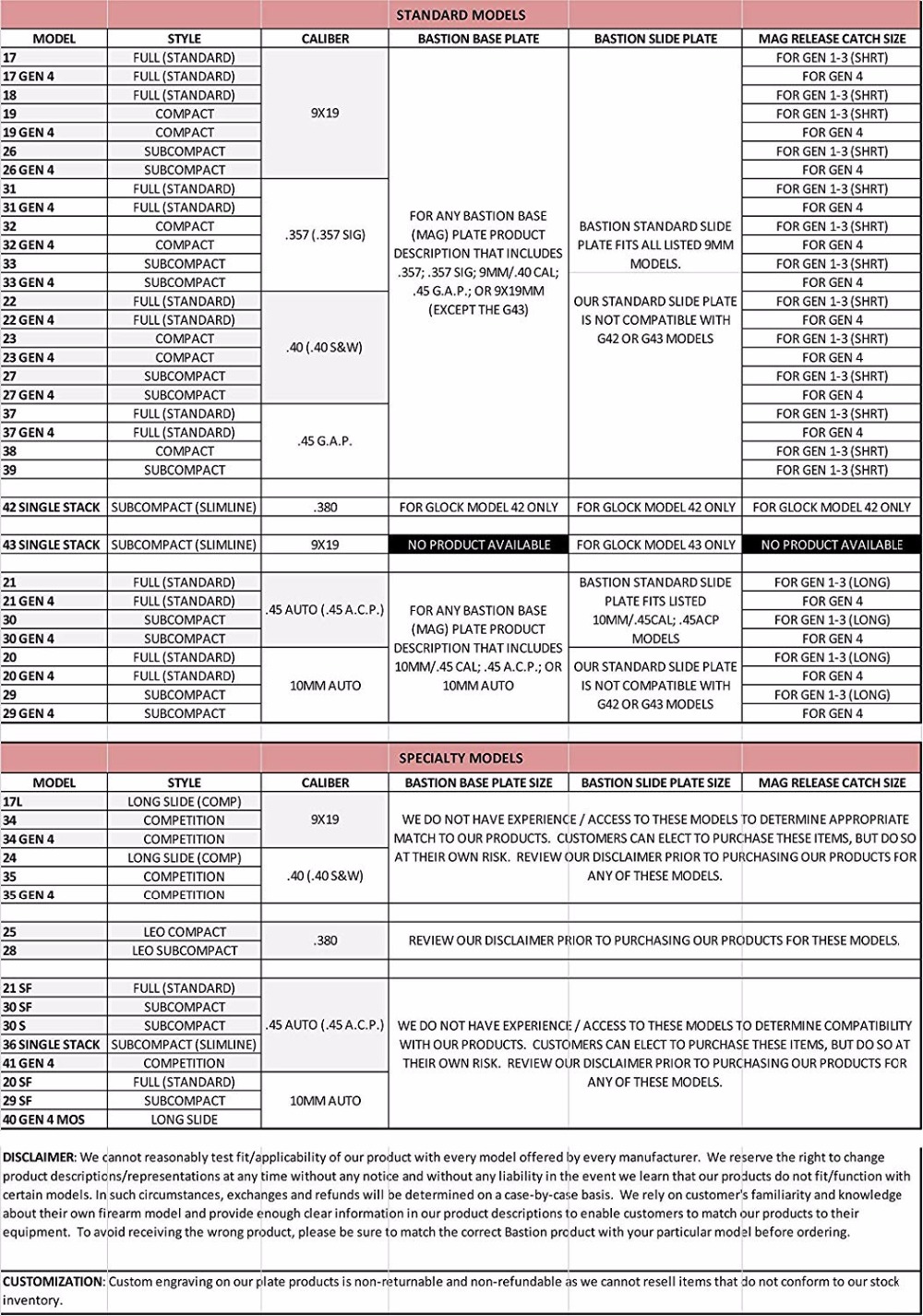 Rear Cover Plate for Glock Gen 1-4 Fits All Models Magazine Accessories