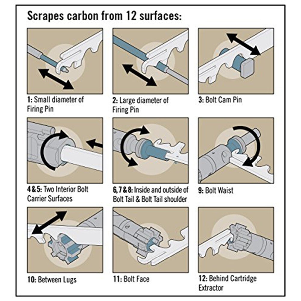 M4A1 AR15 Scraper Bolt Carbon Removel Tool Carrier Pin Rifle Cleaning Removal Tool Real Gun Cleaning Mat Avid Hunting